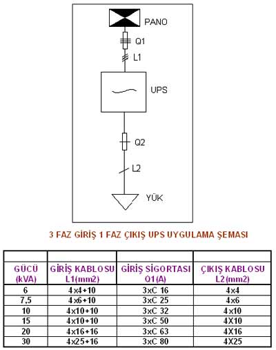3 phase input 1 phase output ups diagram