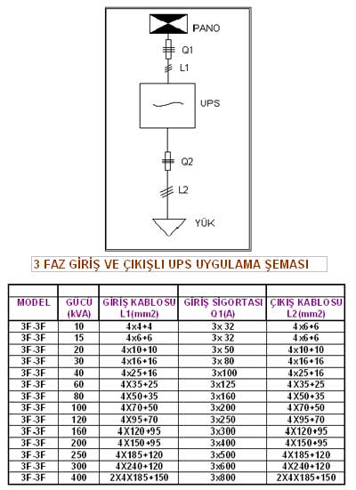 3 Phase UPS Connecting Diagrams