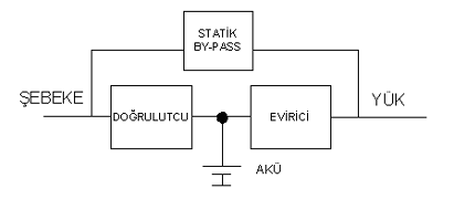 statik kgk tipleri 1