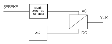 statik kgk tipleri 2