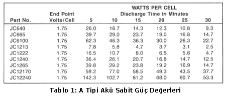 VRLA Ak uygulamalar