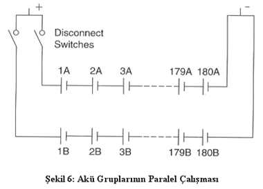 VRLA Ak uygulamalar 6