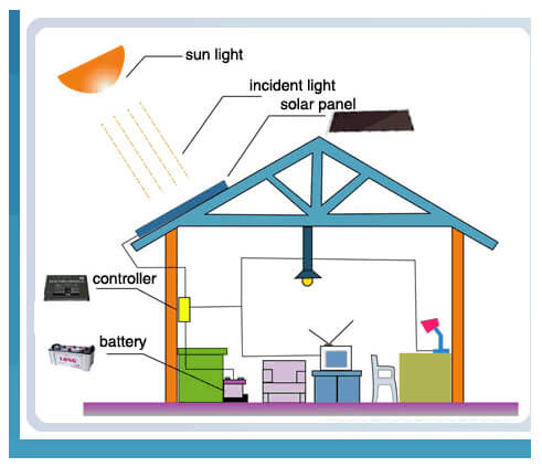 ev iin solar sistem emas