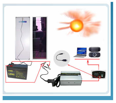 solar sistem uygulamas